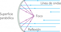 Calculador de parabolas 