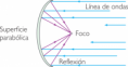 Calculador de parabolas 